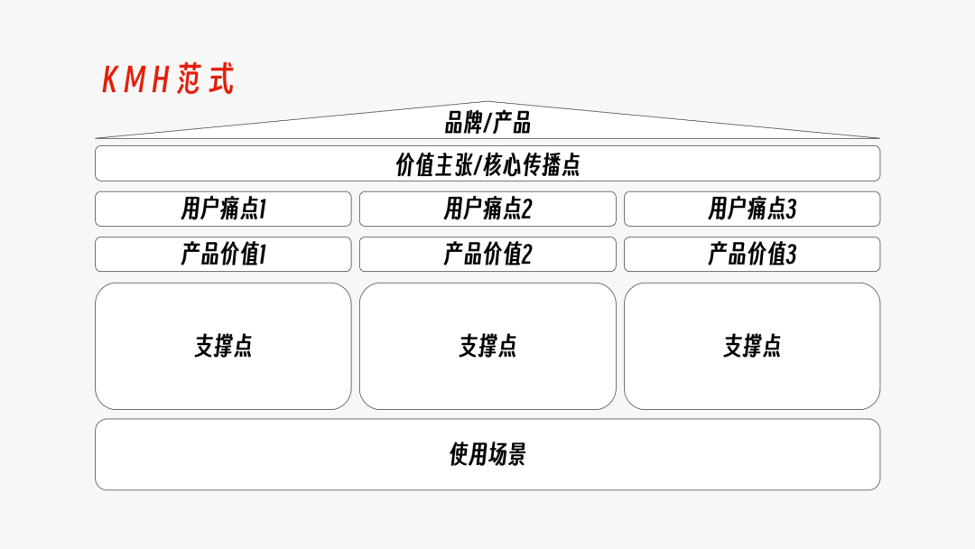 广告人干货库