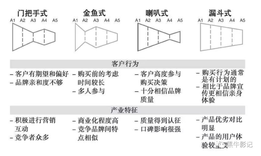 广告人干货库