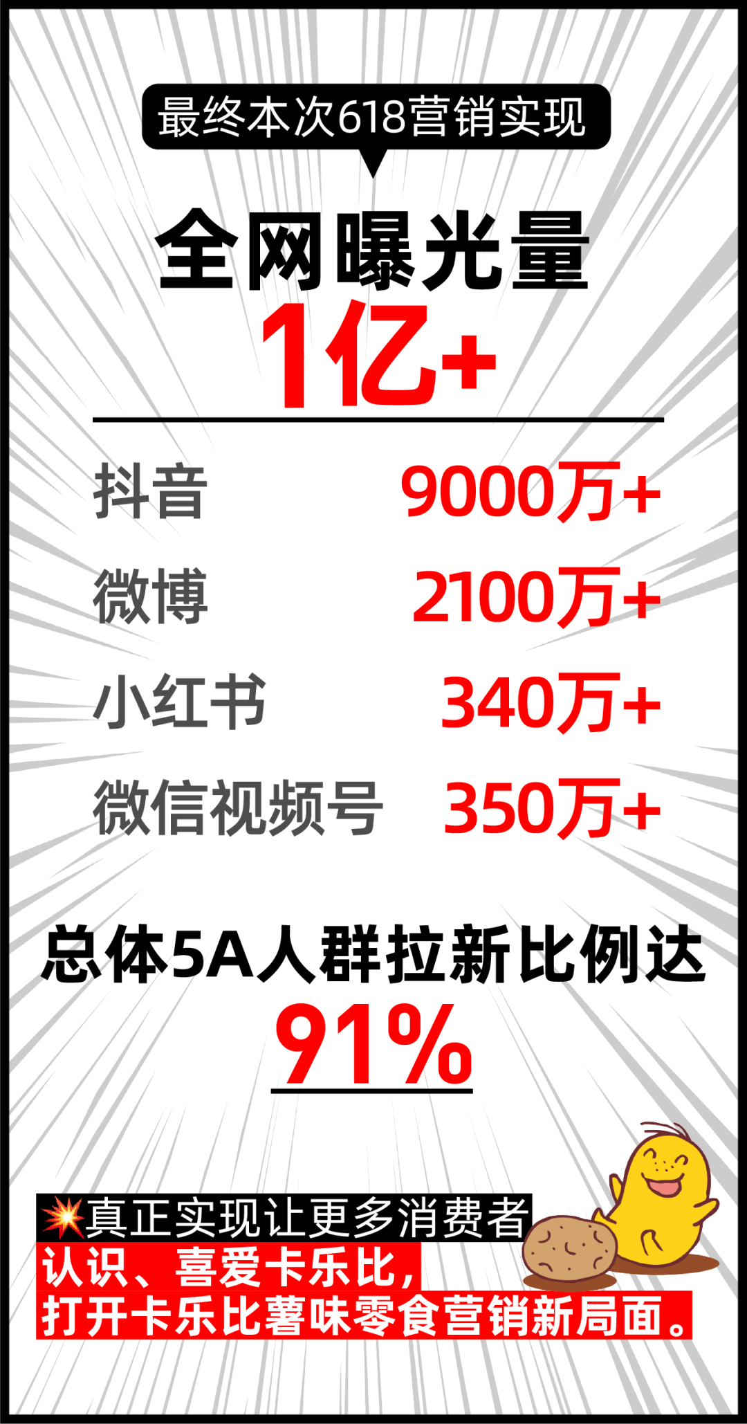 广告人干货库 卡乐比Calbee:马铃薯居然「真」能这么演?-广告人干货库