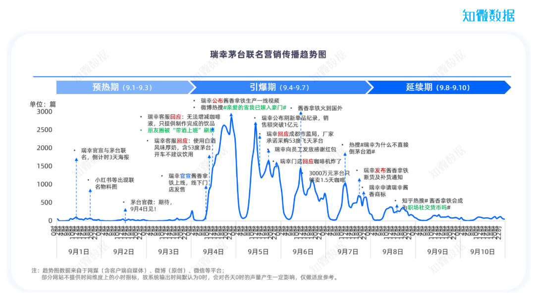 广告人干货库