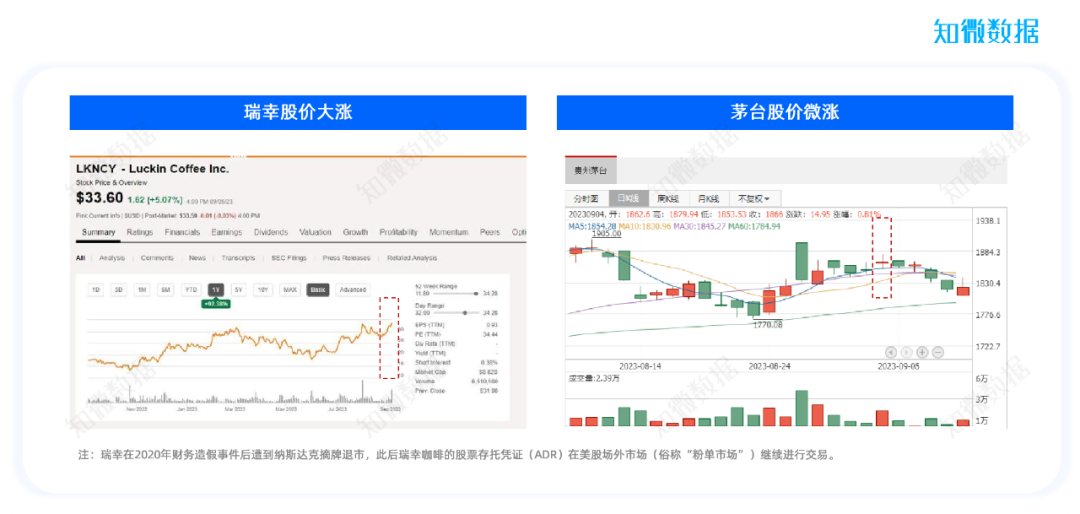 营销复盘:瑞幸×茅台,「酱香拿铁」的顶流之路 | 探舆论场 营销复盘:瑞幸×茅台,「酱香拿铁」的顶流之路 | 探舆论场