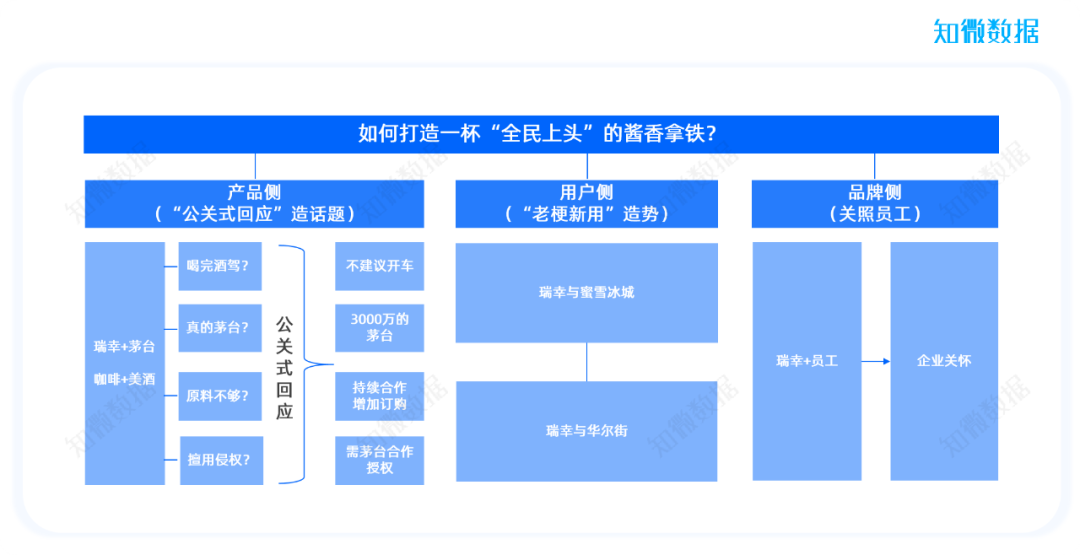 广告人干货库