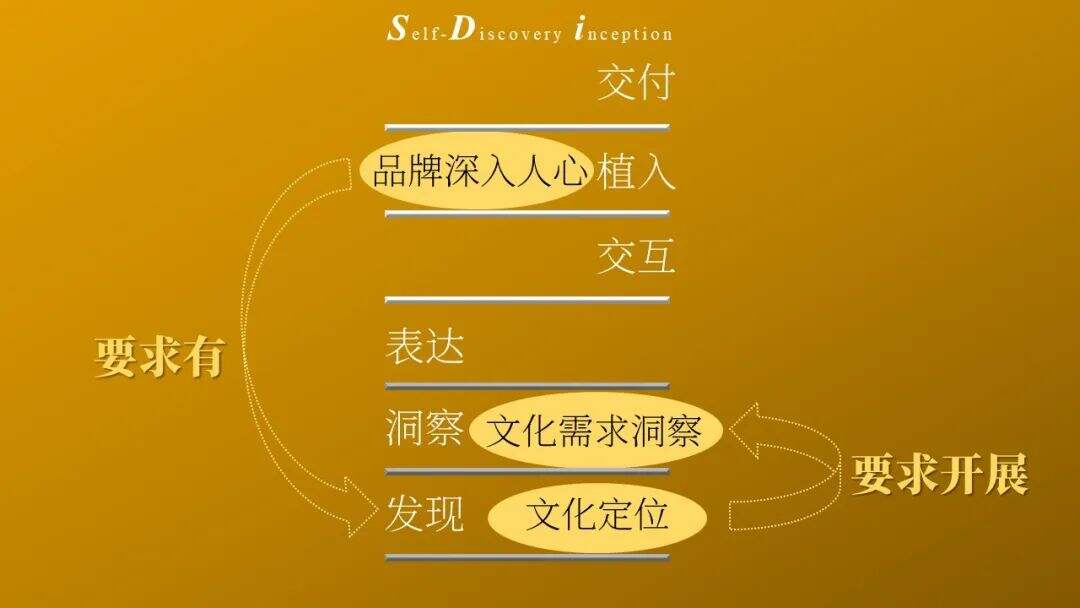 广告人干货库 植入!象征!原型!诺兰电影带给我的营销启发-广告人干货库