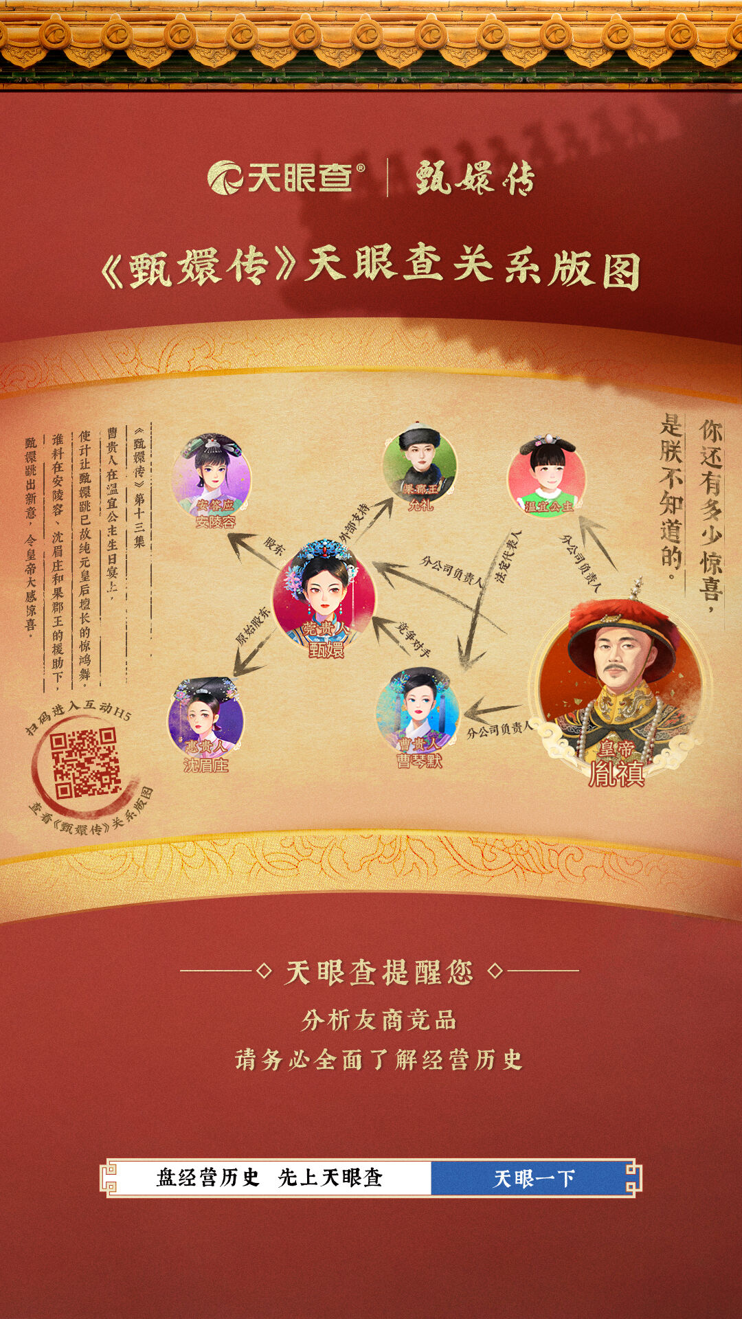 广告人干货库 《甄嬛传》天眼查关系版图,终究是错付了-广告人干货库