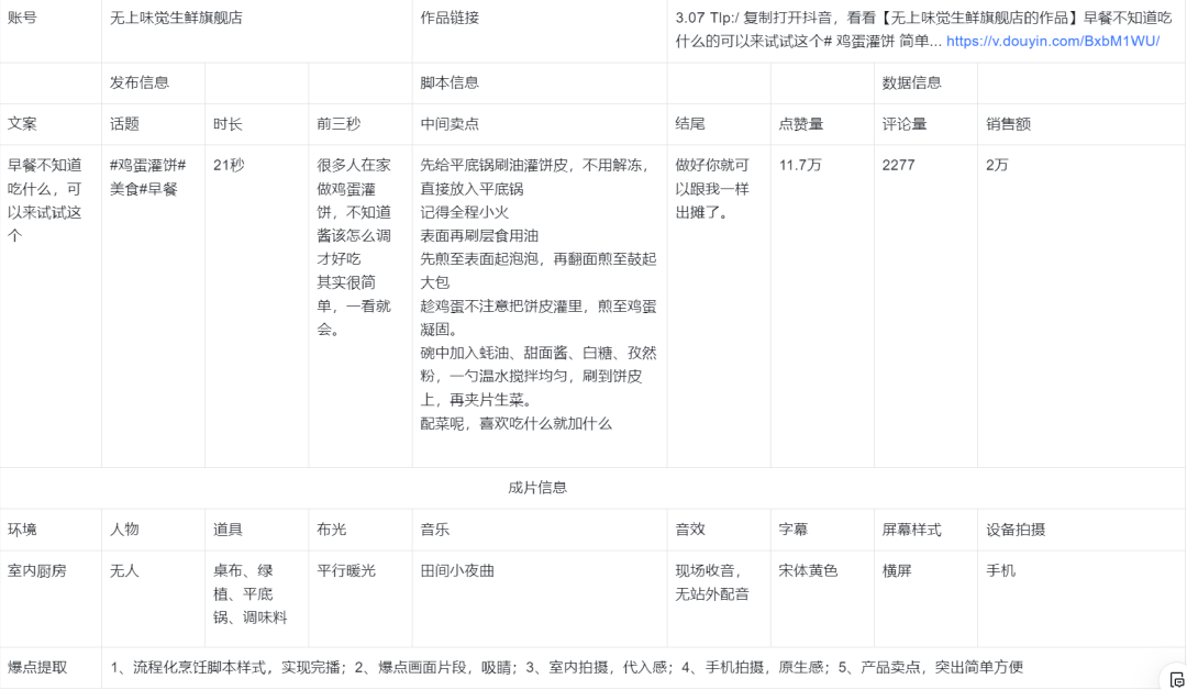 广告人干货库 短视频打爆直播间,2万字拆解实操方法论-广告人干货库