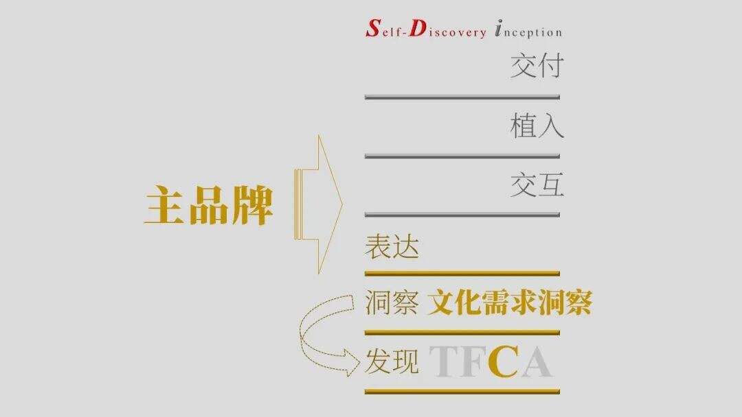 广告人干货库 广告人干货库