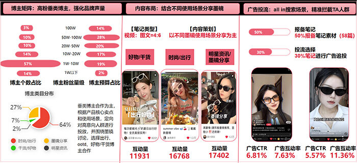广告人干货库 广告人干货库