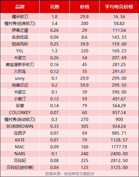 广告人干货库 试图摆脱平价标签的花西子们-广告人干货库
