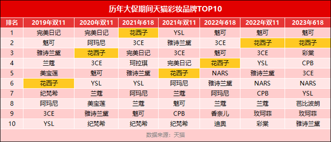 广告人干货库 试图摆脱平价标签的花西子们-广告人干货库