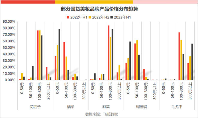 广告人干货库 试图摆脱平价标签的花西子们-广告人干货库
