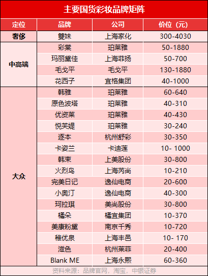 广告人干货库 试图摆脱平价标签的花西子们-广告人干货库
