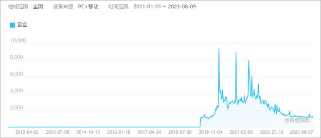 广告人干货库