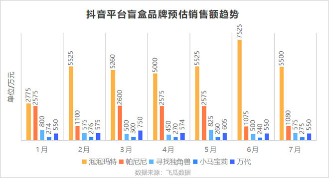 广告人干货库 年轻人不再甘愿当韭菜,缩水的盲盒经济如何自救?-广告人干货库