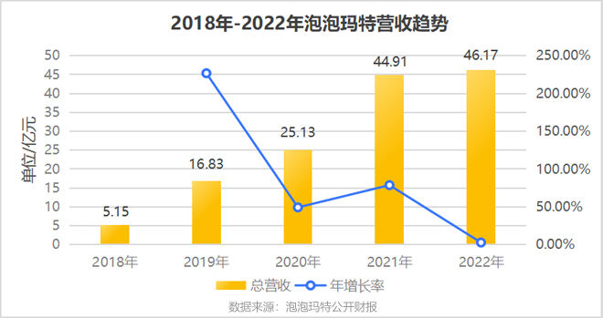 广告人干货库 年轻人不再甘愿当韭菜,缩水的盲盒经济如何自救?-广告人干货库