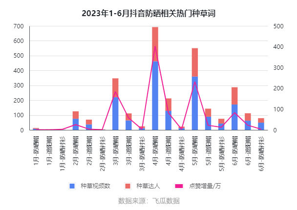 广告人干货库 遇史上最热夏天,今年的硬防晒市场到底怎么样?-广告人干货库
