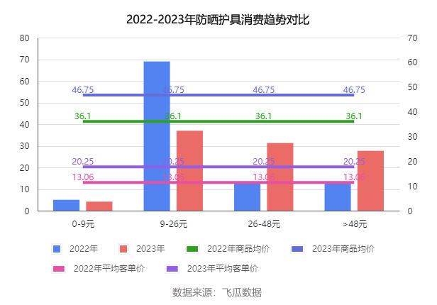 广告人干货库 遇史上最热夏天,今年的硬防晒市场到底怎么样?-广告人干货库