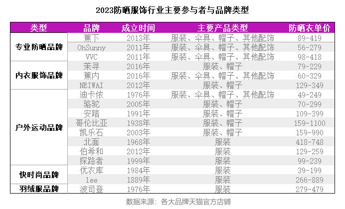 广告人干货库 遇史上最热夏天,今年的硬防晒市场到底怎么样?-广告人干货库