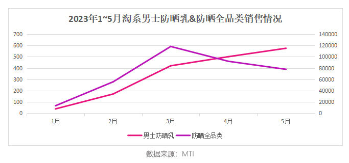广告人干货库 遇史上最热夏天,今年的硬防晒市场到底怎么样?-广告人干货库