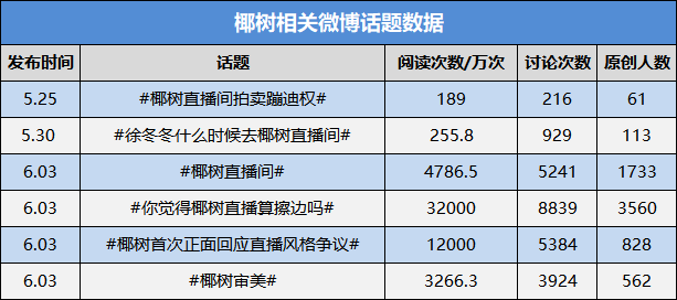 广告人干货库 椰树品牌土味营销出圈,风光数据背后的焦虑值得揣摩-广告人干货库