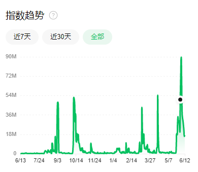 广告人干货库 椰树品牌土味营销出圈,风光数据背后的焦虑值得揣摩-广告人干货库