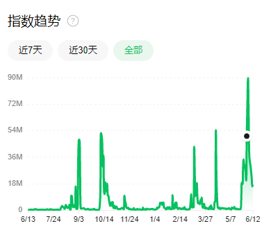 广告人干货库