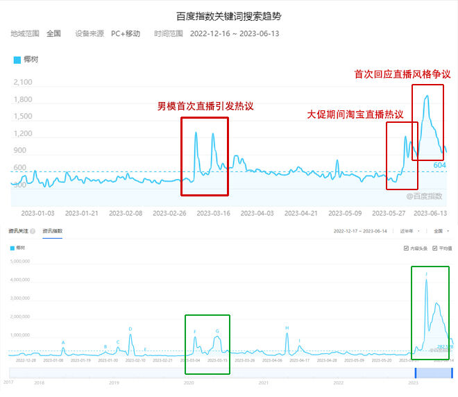 广告人干货库 椰树品牌土味营销出圈,风光数据背后的焦虑值得揣摩-广告人干货库