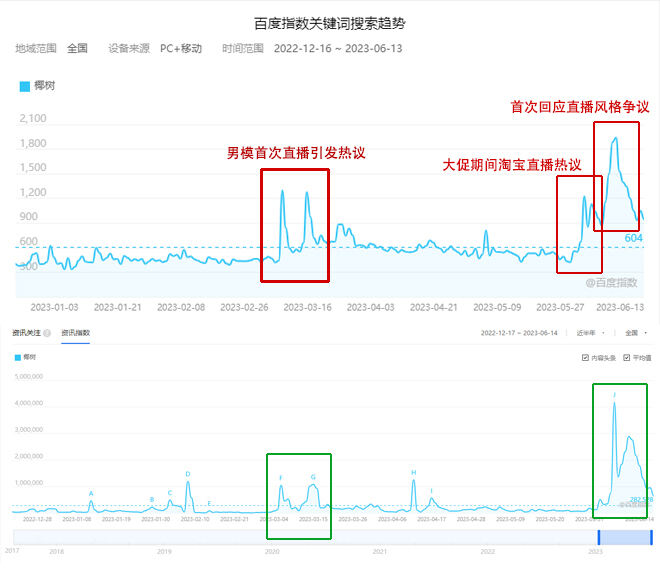 广告人干货库