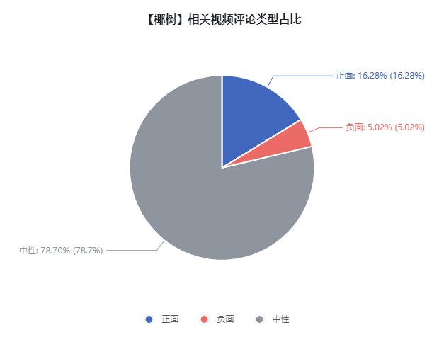 广告人干货库 椰树品牌土味营销出圈,风光数据背后的焦虑值得揣摩-广告人干货库