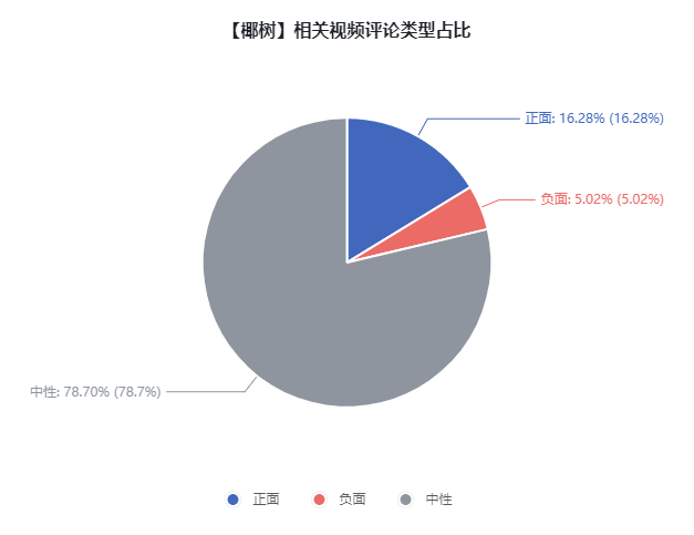 广告人干货库