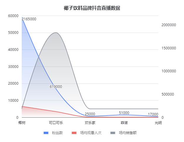 广告人干货库