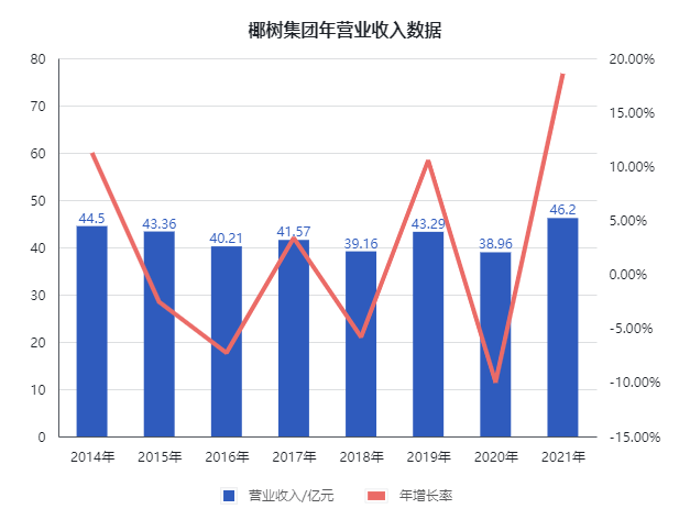 广告人干货库 椰树品牌土味营销出圈,风光数据背后的焦虑值得揣摩-广告人干货库