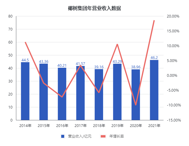 广告人干货库