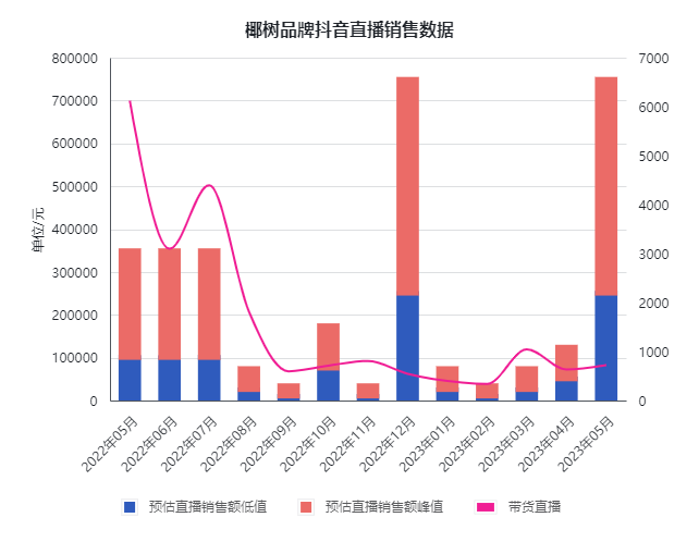 广告人干货库 椰树品牌土味营销出圈,风光数据背后的焦虑值得揣摩-广告人干货库