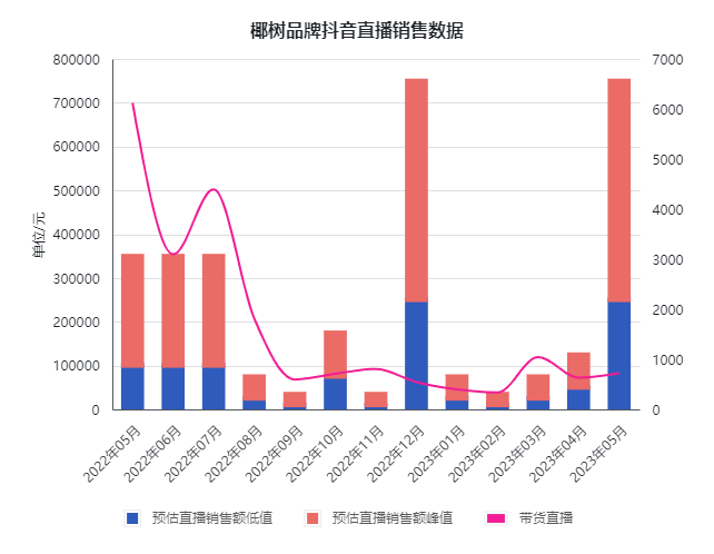 广告人干货库