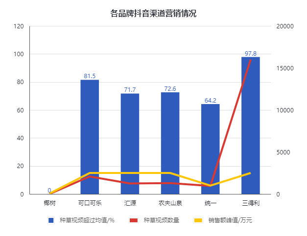 广告人干货库 椰树品牌土味营销出圈,风光数据背后的焦虑值得揣摩-广告人干货库