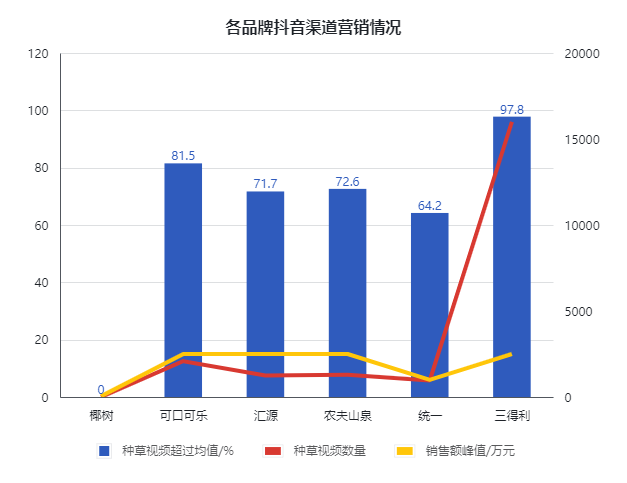 广告人干货库