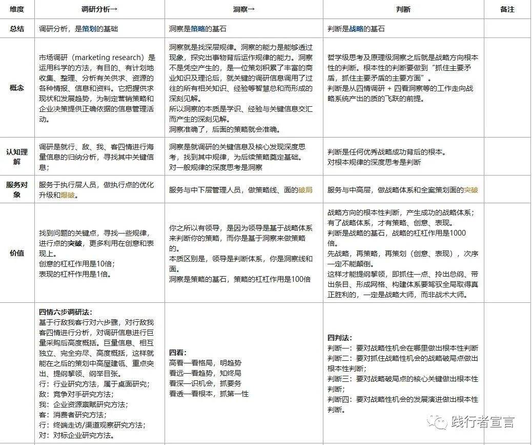 广告人干货库 如何撰写一份结构完整、系统满意的brief?-广告人干货库
