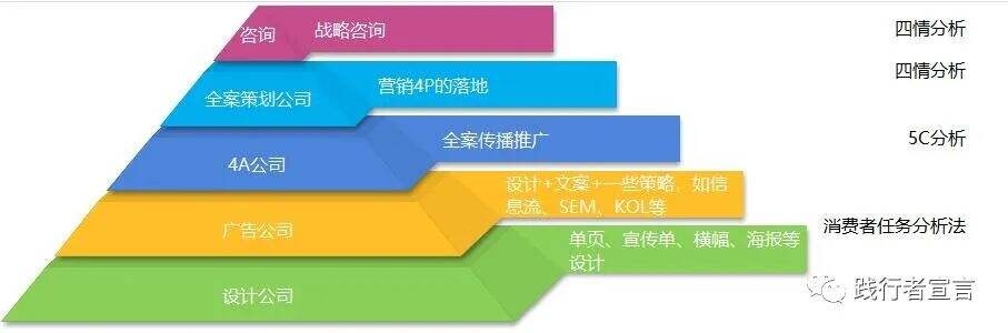 广告人干货库 如何撰写一份结构完整、系统满意的brief?-广告人干货库