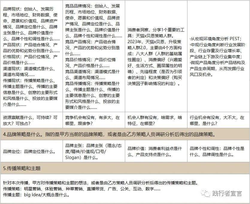 广告人干货库 如何撰写一份结构完整、系统满意的brief?-广告人干货库