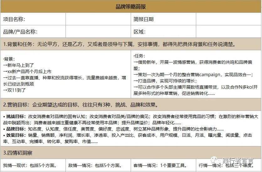 广告人干货库 如何撰写一份结构完整、系统满意的brief?-广告人干货库