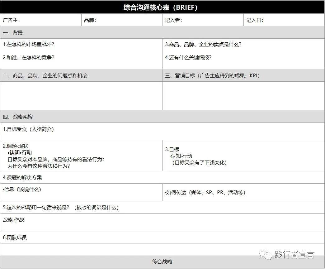 广告人干货库 如何撰写一份结构完整、系统满意的brief?-广告人干货库