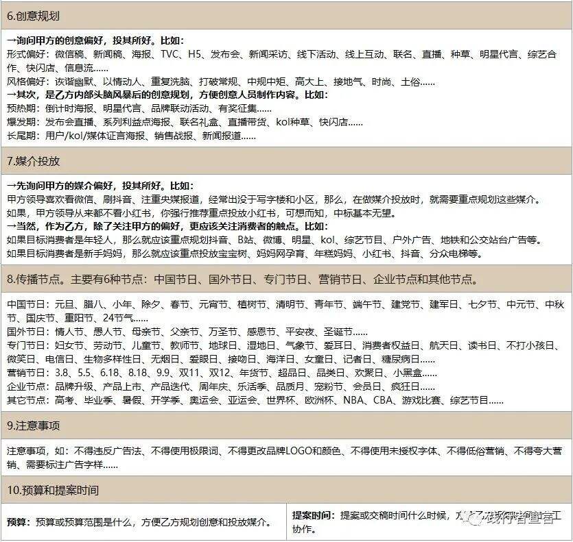 广告人干货库 如何撰写一份结构完整、系统满意的brief?-广告人干货库