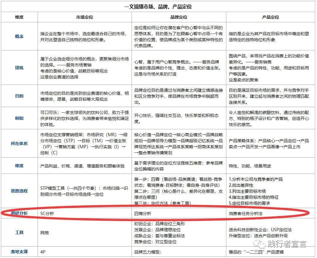 广告人干货库 策划的基本功:品牌、营销、销售调研分析,你真的会吗?-广告人干货库