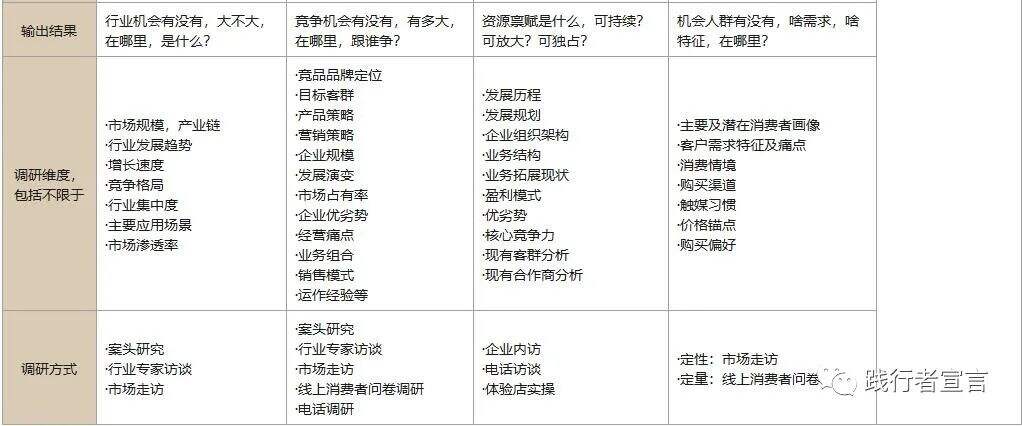 广告人干货库 策划的基本功:品牌、营销、销售调研分析,你真的会吗?-广告人干货库