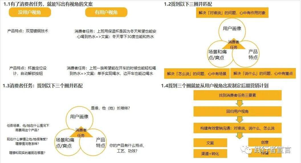 广告人干货库 策划的基本功:品牌、营销、销售调研分析,你真的会吗?-广告人干货库