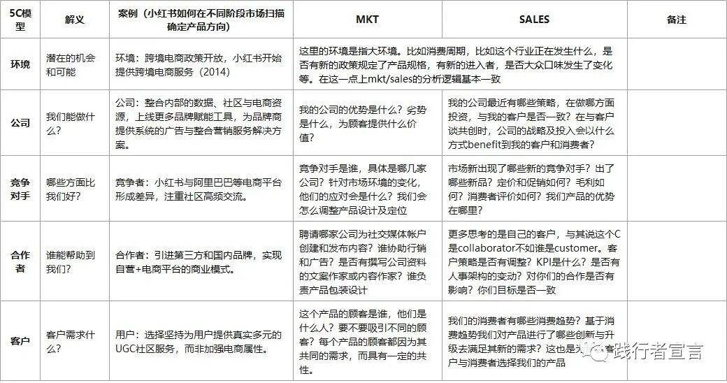 广告人干货库 策划的基本功:品牌、营销、销售调研分析,你真的会吗?-广告人干货库