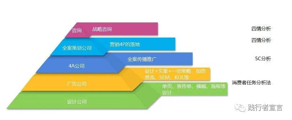 广告人干货库 策划的基本功:品牌、营销、销售调研分析,你真的会吗?-广告人干货库