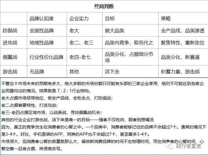 广告人干货库 品牌年度营销规划的预算该怎么做?3种预算思路解惑-广告人干货库