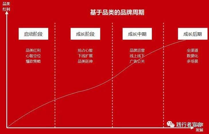 广告人干货库 品牌年度营销规划的预算该怎么做?3种预算思路解惑-广告人干货库