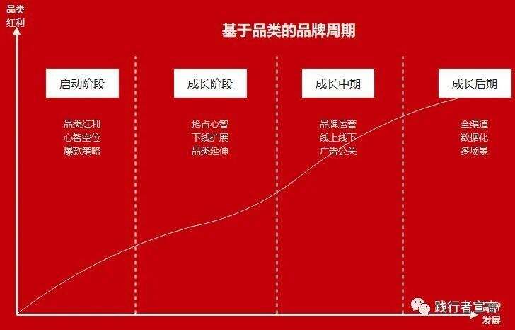 广告人干货库